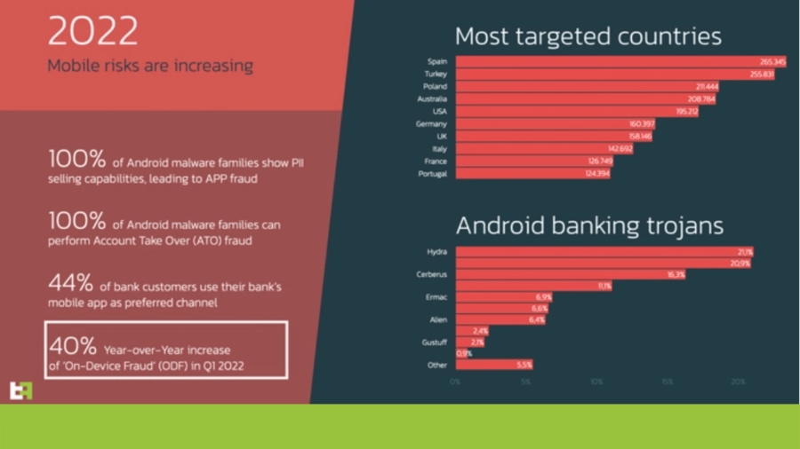 Mobile Attacks on the rise