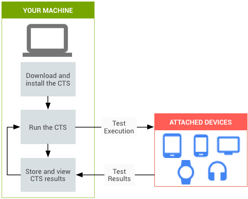 Compatibility Test Suite